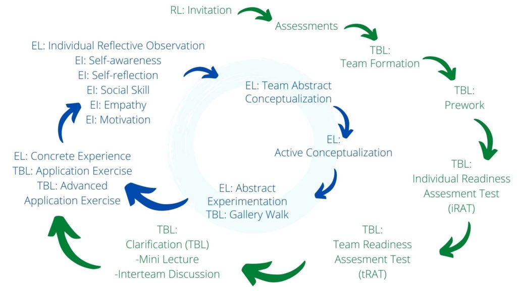 Conceptual encounter graphic